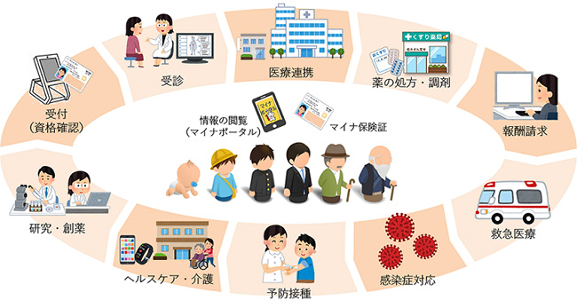 医療DX